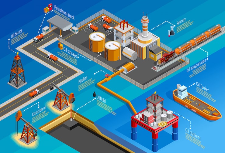 Marine & Fluid Transfer